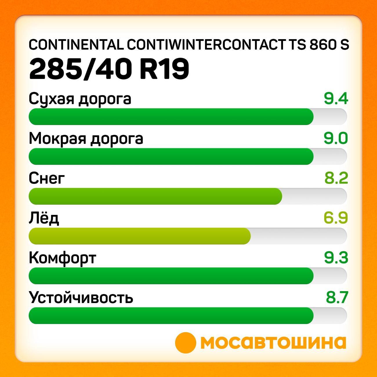 Шина автомобильная Continental ContiWinterContact TS 860 S 285/40 R19 107V XL