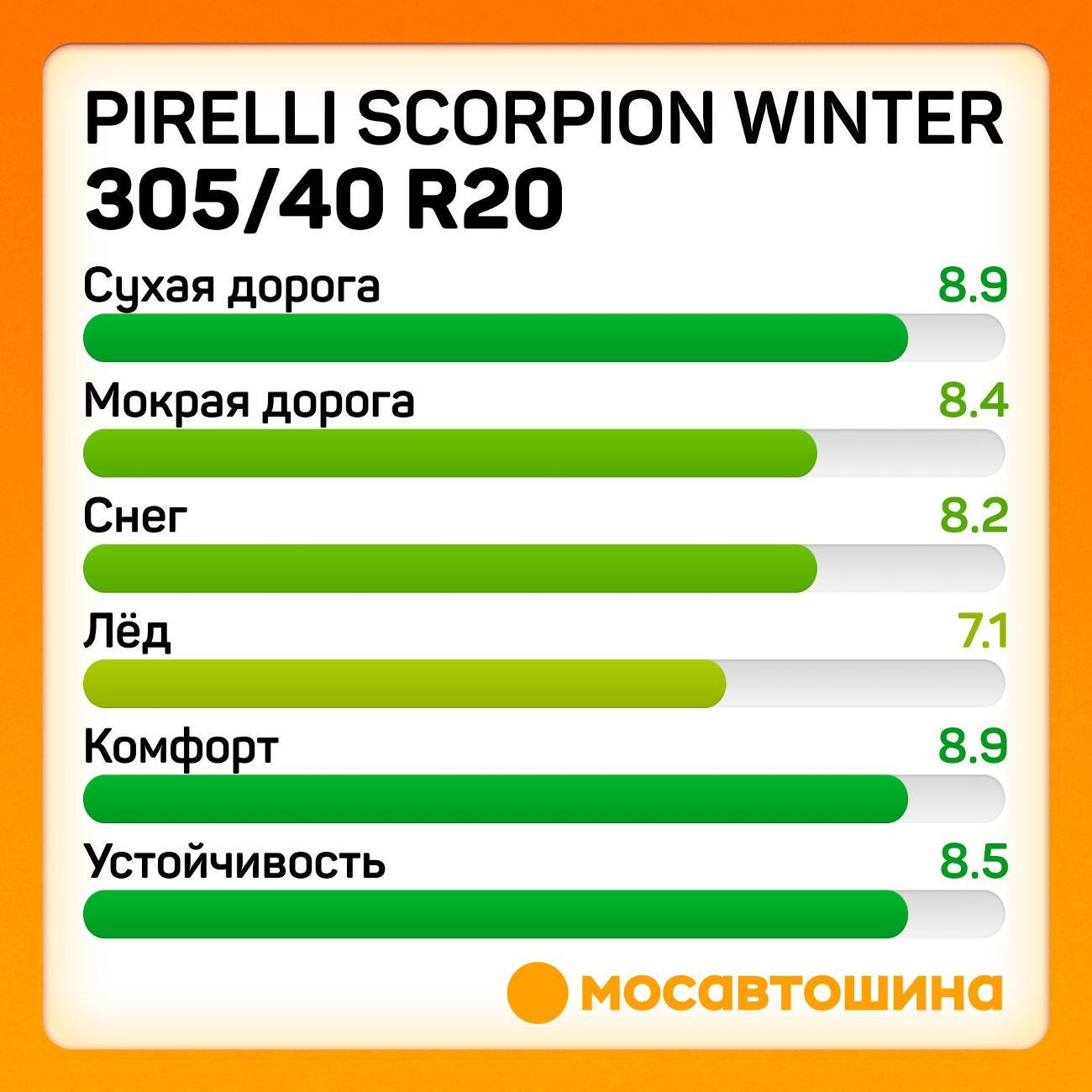 Шина автомобильная Pirelli Scorpion Winter 305/40 R20 112V RF
