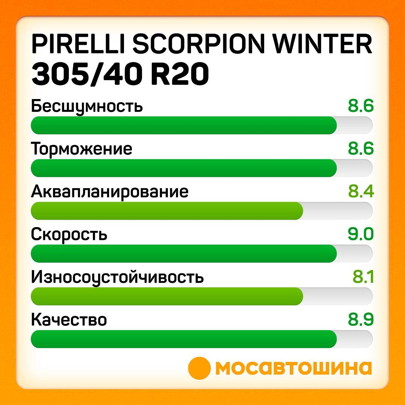 Шина автомобильная Pirelli Scorpion Winter 305/40 R20 112V RF