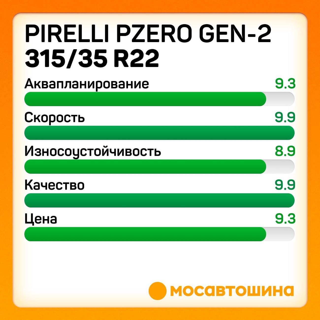Шина автомобильная Pirelli PZero GEN-2 315/35 R22 111Y RF