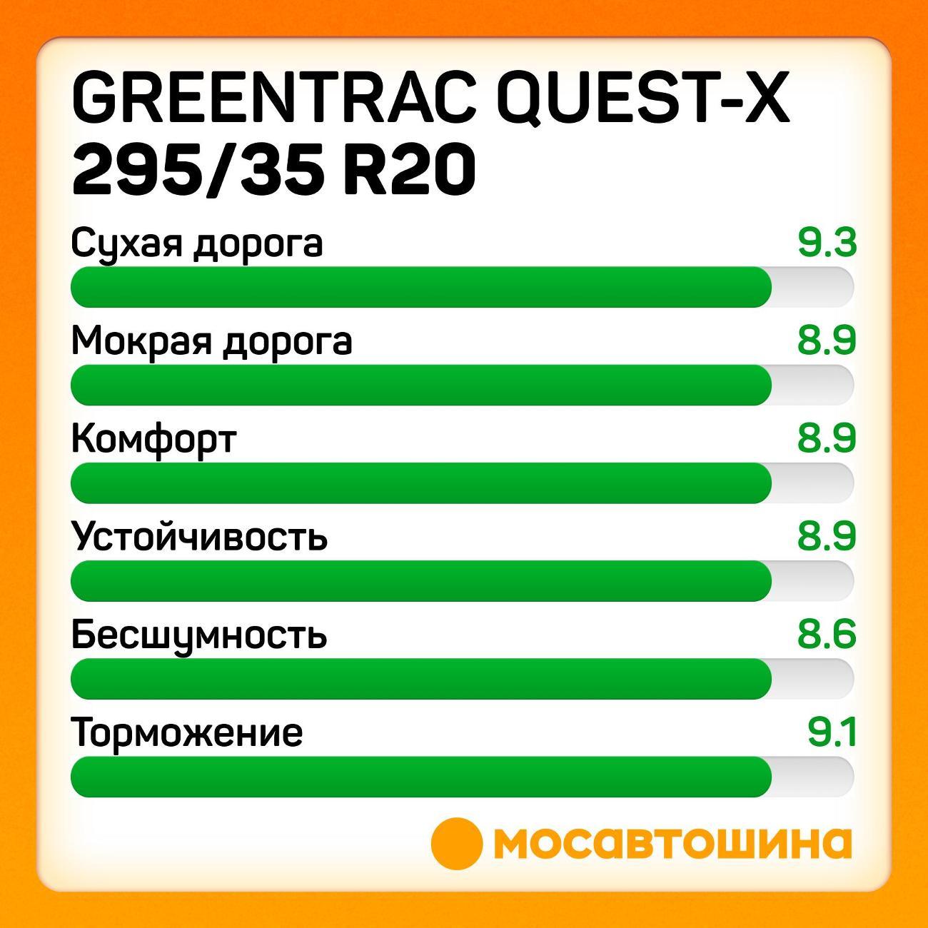 Шина автомобильная Greentrac Quest-X 295/35 ZR20 105Y XL