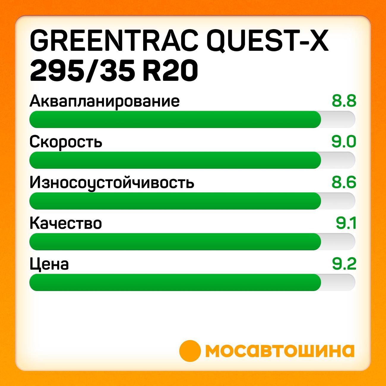 Шина автомобильная Greentrac Quest-X 295/35 ZR20 105Y XL