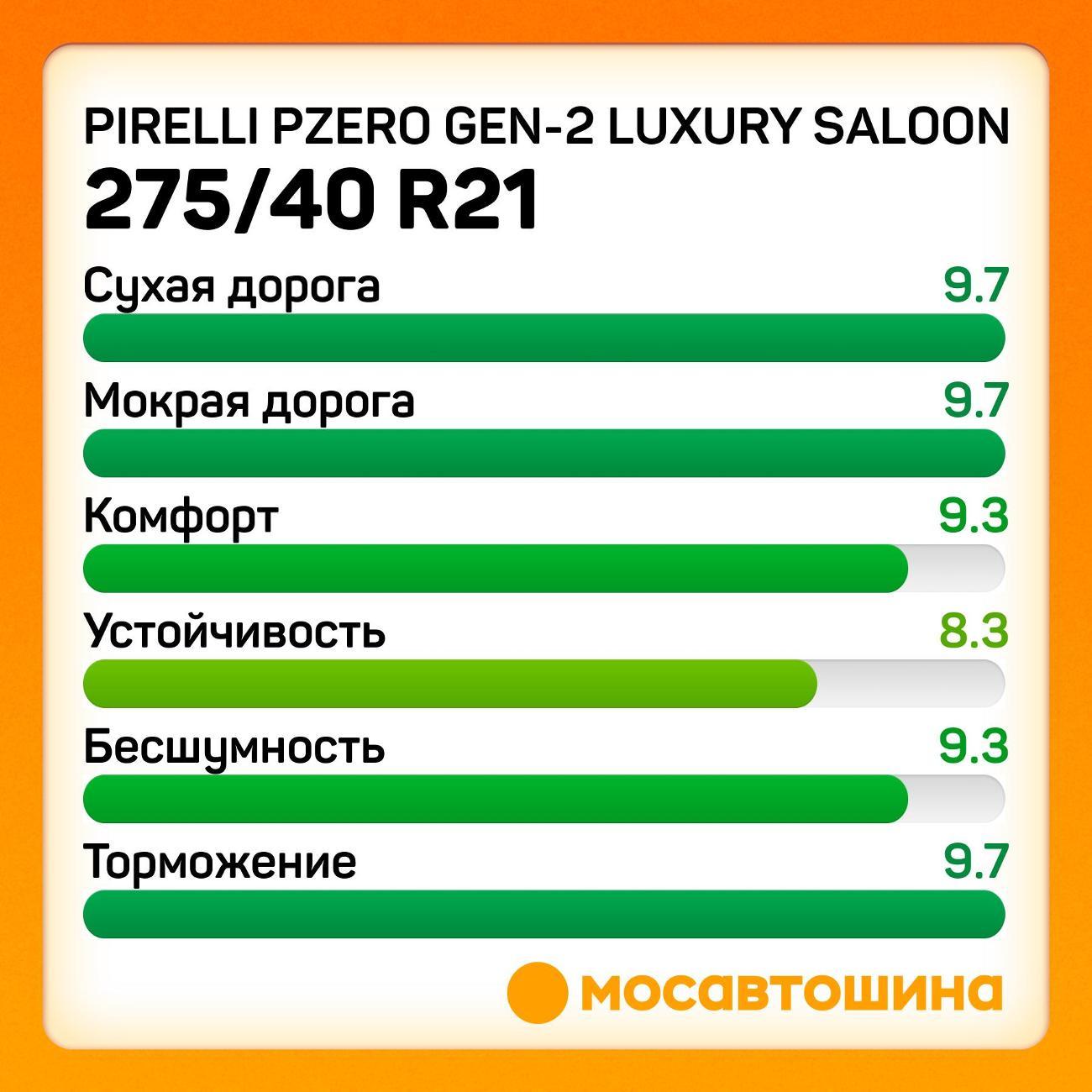 Шина автомобильная Pirelli PZero GEN-2 Luxury Saloon 275/40 R21 107Y RF