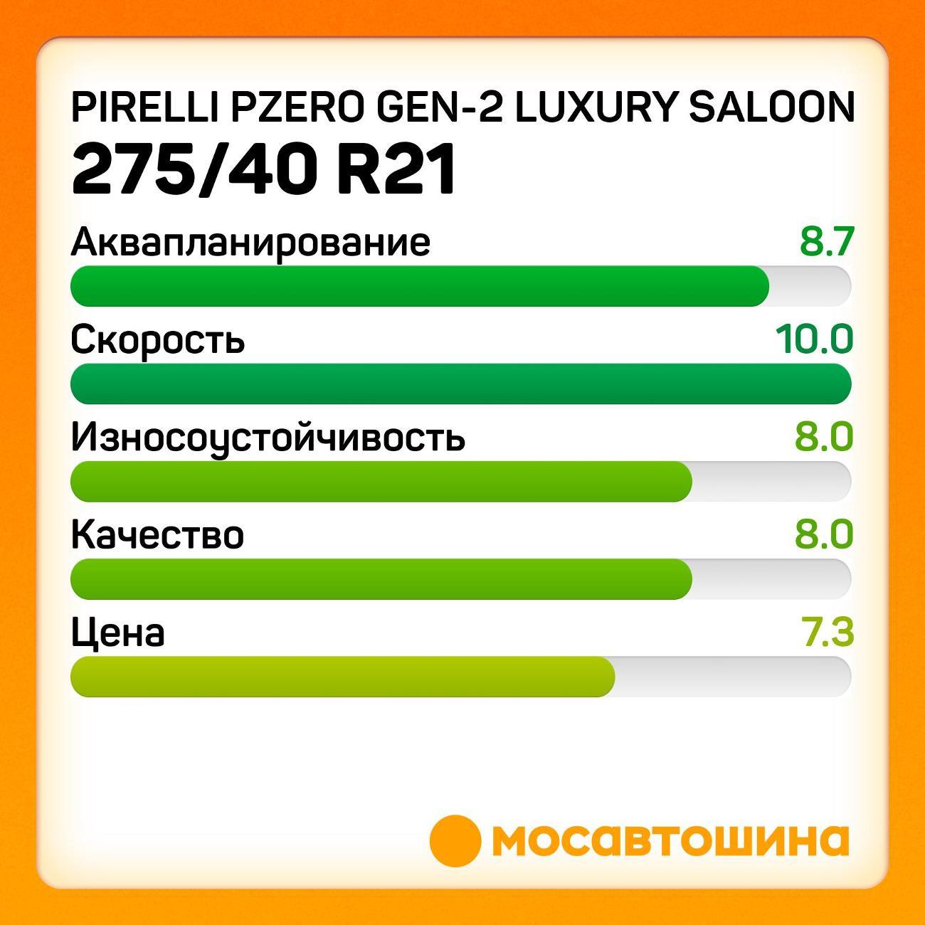 Шина автомобильная Pirelli PZero GEN-2 Luxury Saloon 275/40 R21 107Y RF