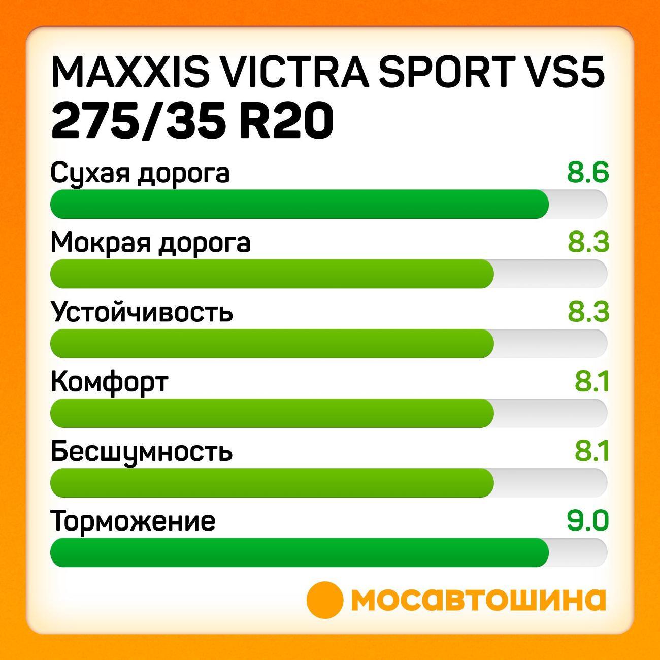 Шина автомобильная Maxxis Victra Sport VS5 275/35 R20 102Y