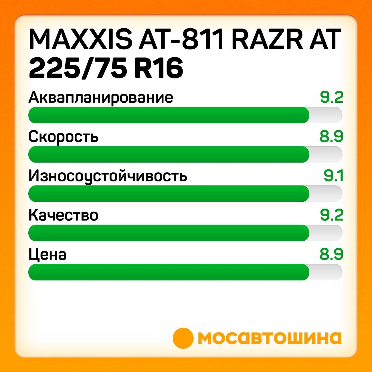 Шина автомобильная Maxxis AT-811 Razr AT LT225/75 R16 115/112S