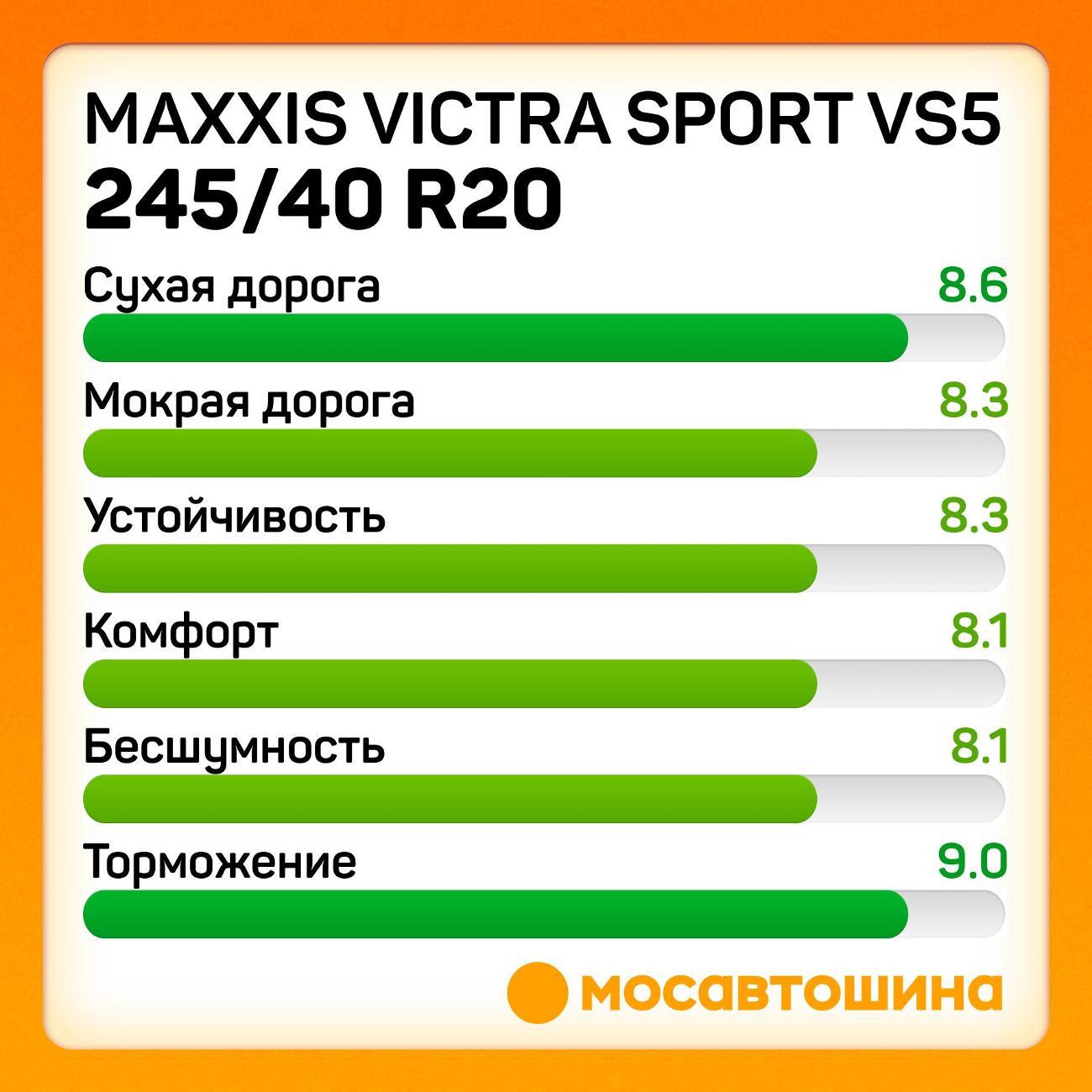 Шина автомобильная Maxxis Victra Sport VS5 245/40 R20 99Y XL