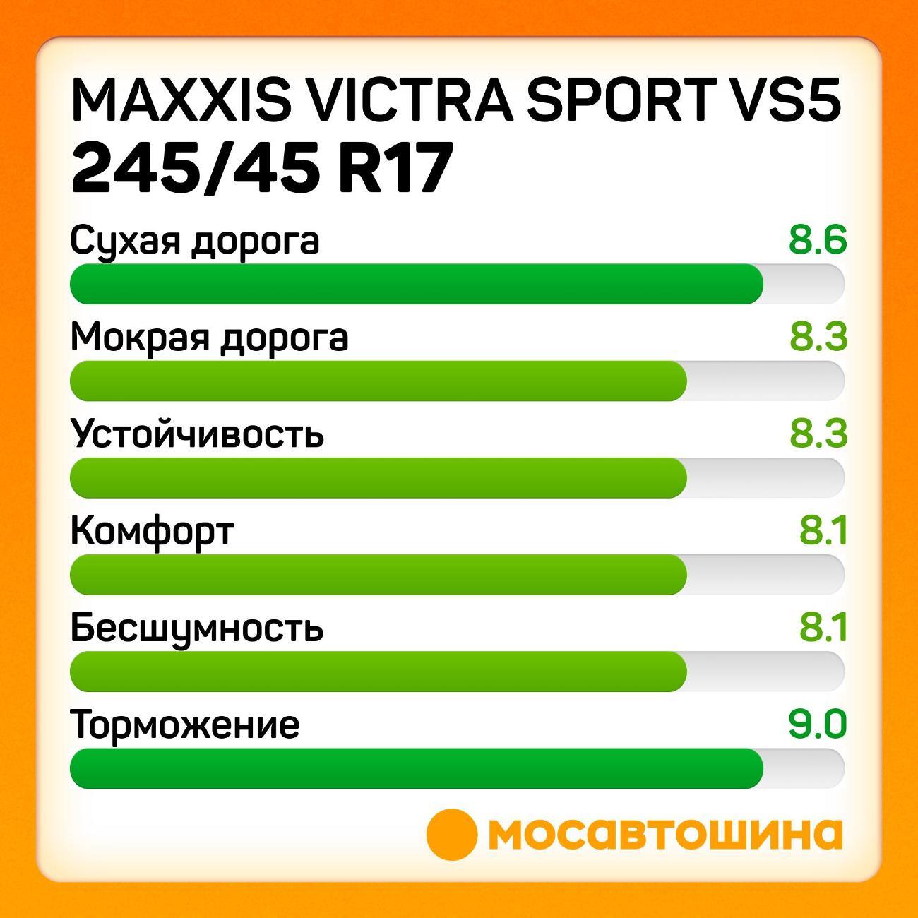 Шина автомобильная Maxxis Victra Sport VS5 245/45 R17 99Y XL