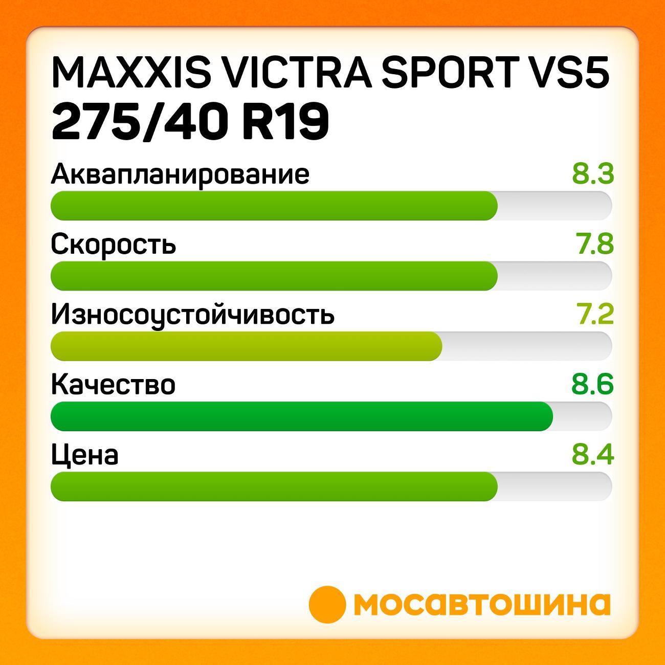 Шина автомобильная Maxxis Victra Sport VS5 275/40 R19 105Y XL