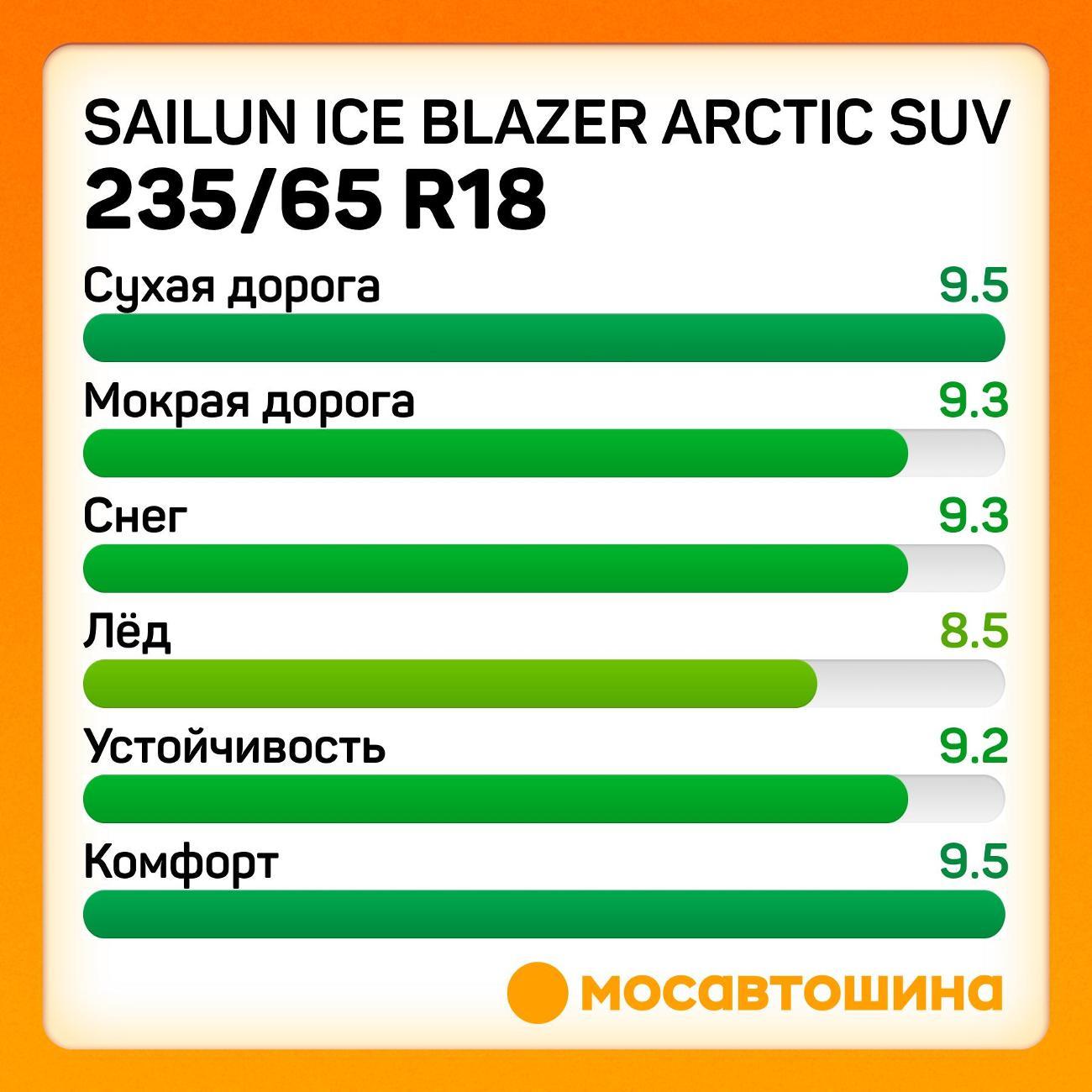 Шина автомобильная Sailun Ice Blazer Arctic SUV 235/65 R18 106T