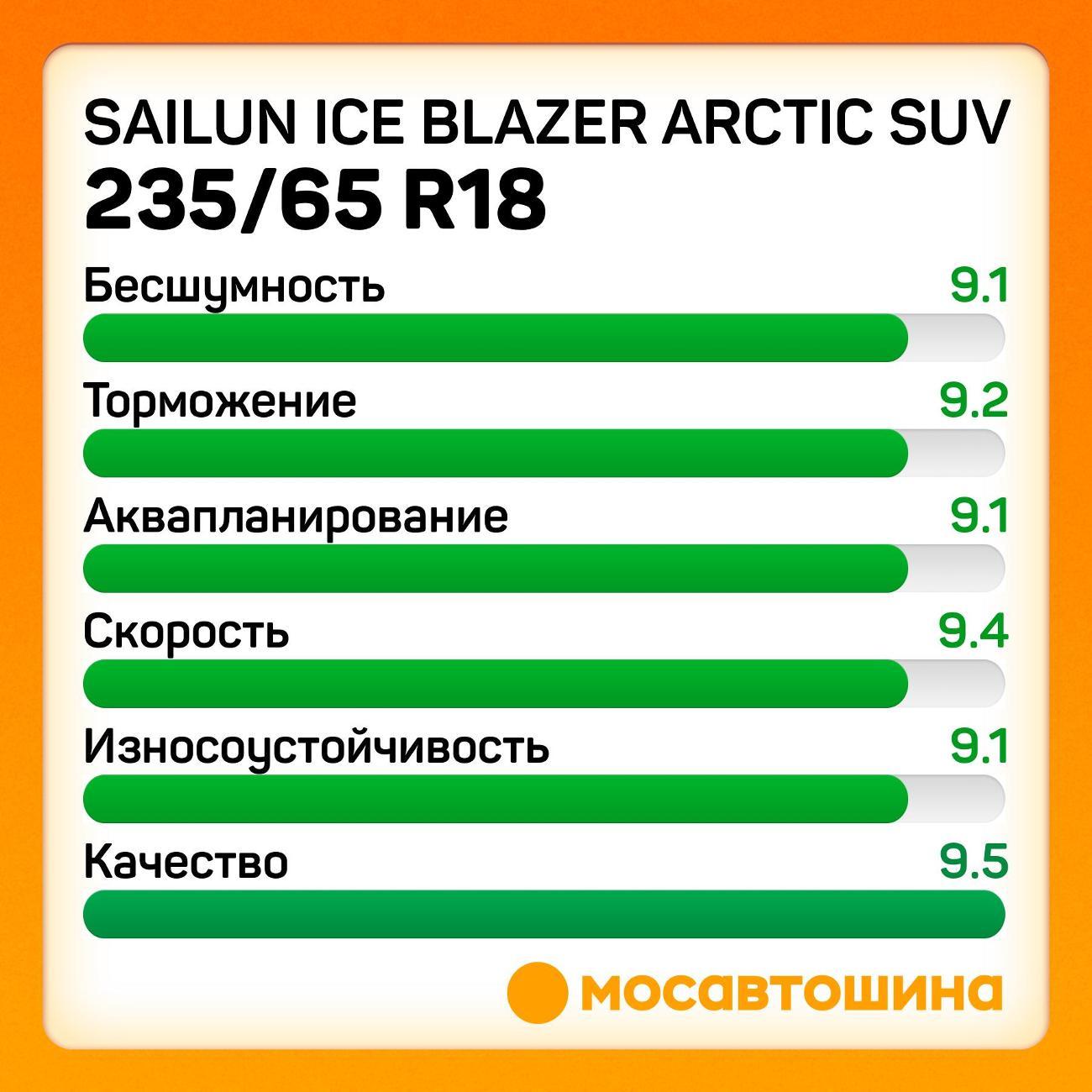 Шина автомобильная Sailun Ice Blazer Arctic SUV 235/65 R18 106T