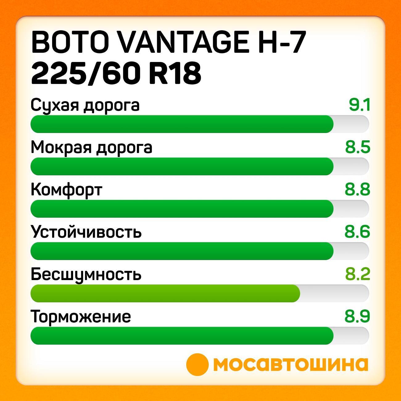 Шина автомобильная Boto Vantage H-7 225/60 R18 100H