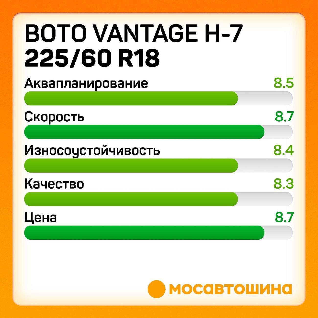 Шина автомобильная Boto Vantage H-7 225/60 R18 100H
