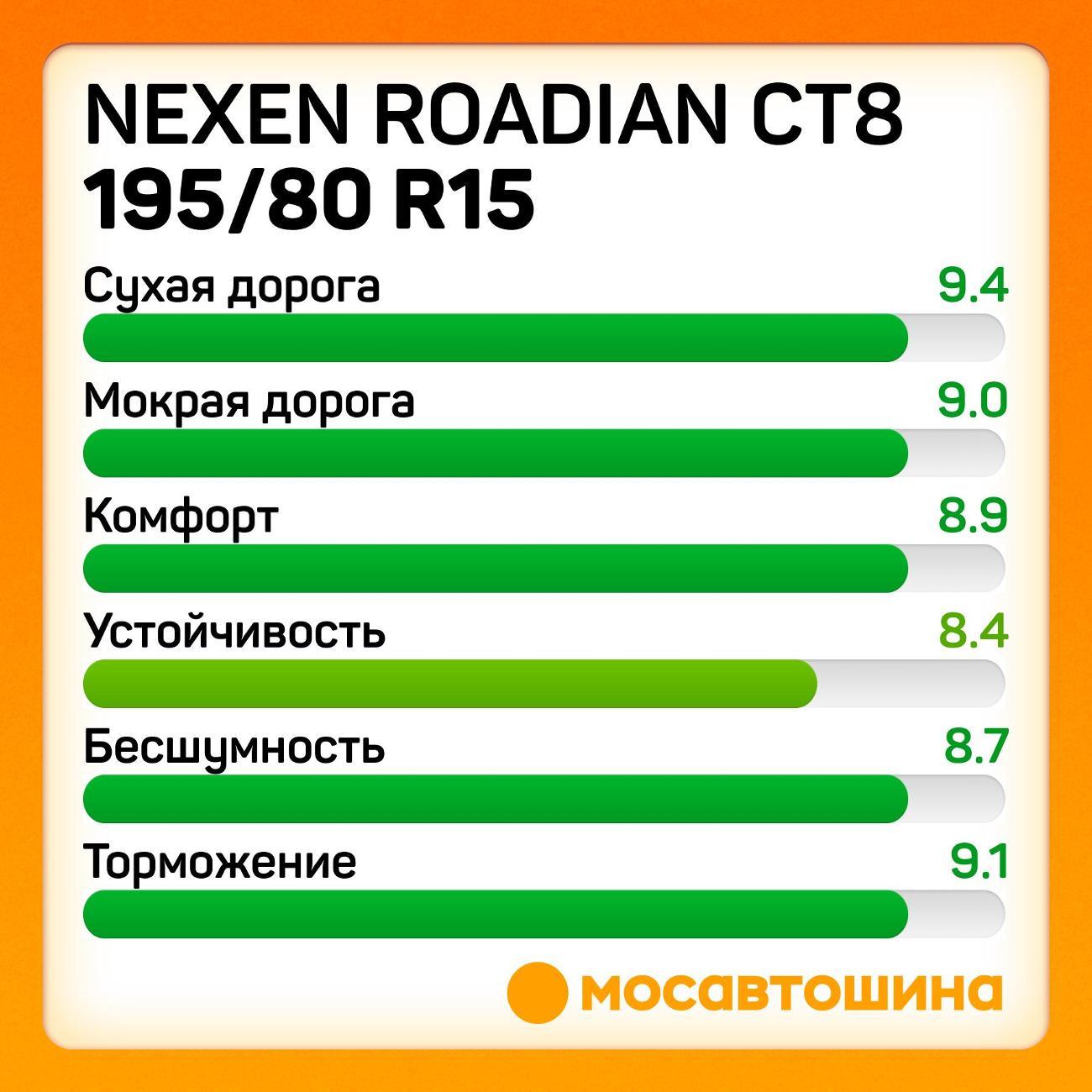 Шина автомобильная Nexen Roadian CT8 195/80 R15C 107/105N