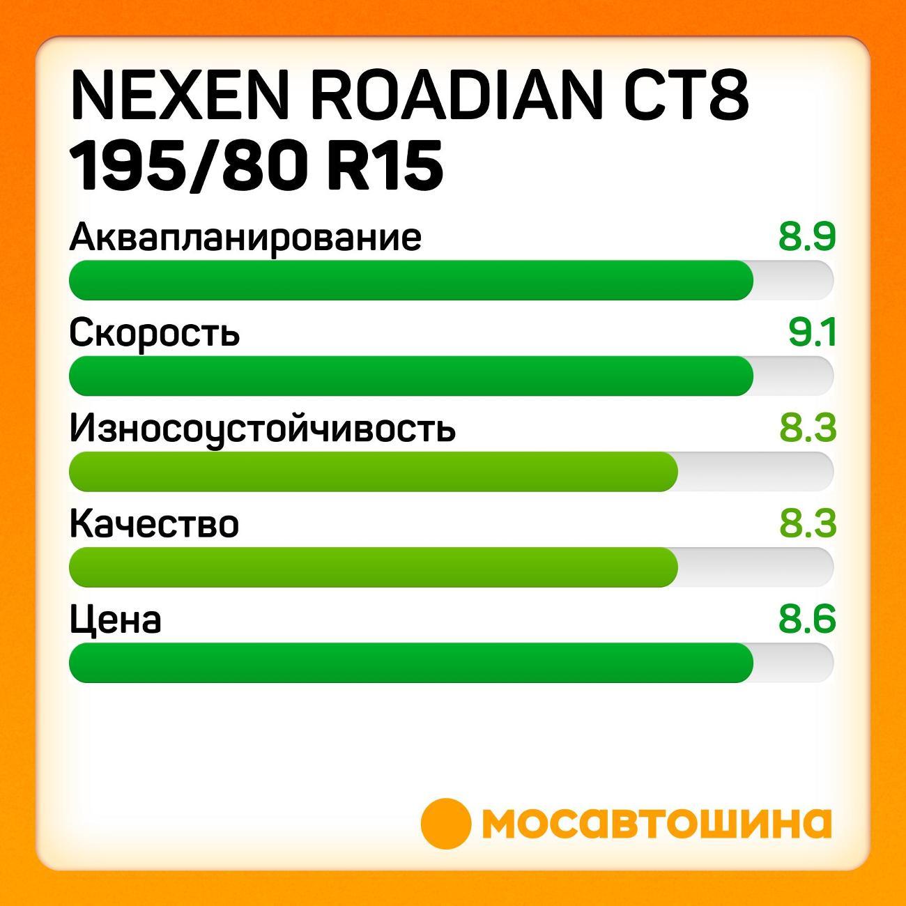 Шина автомобильная Nexen Roadian CT8 195/80 R15C 107/105N