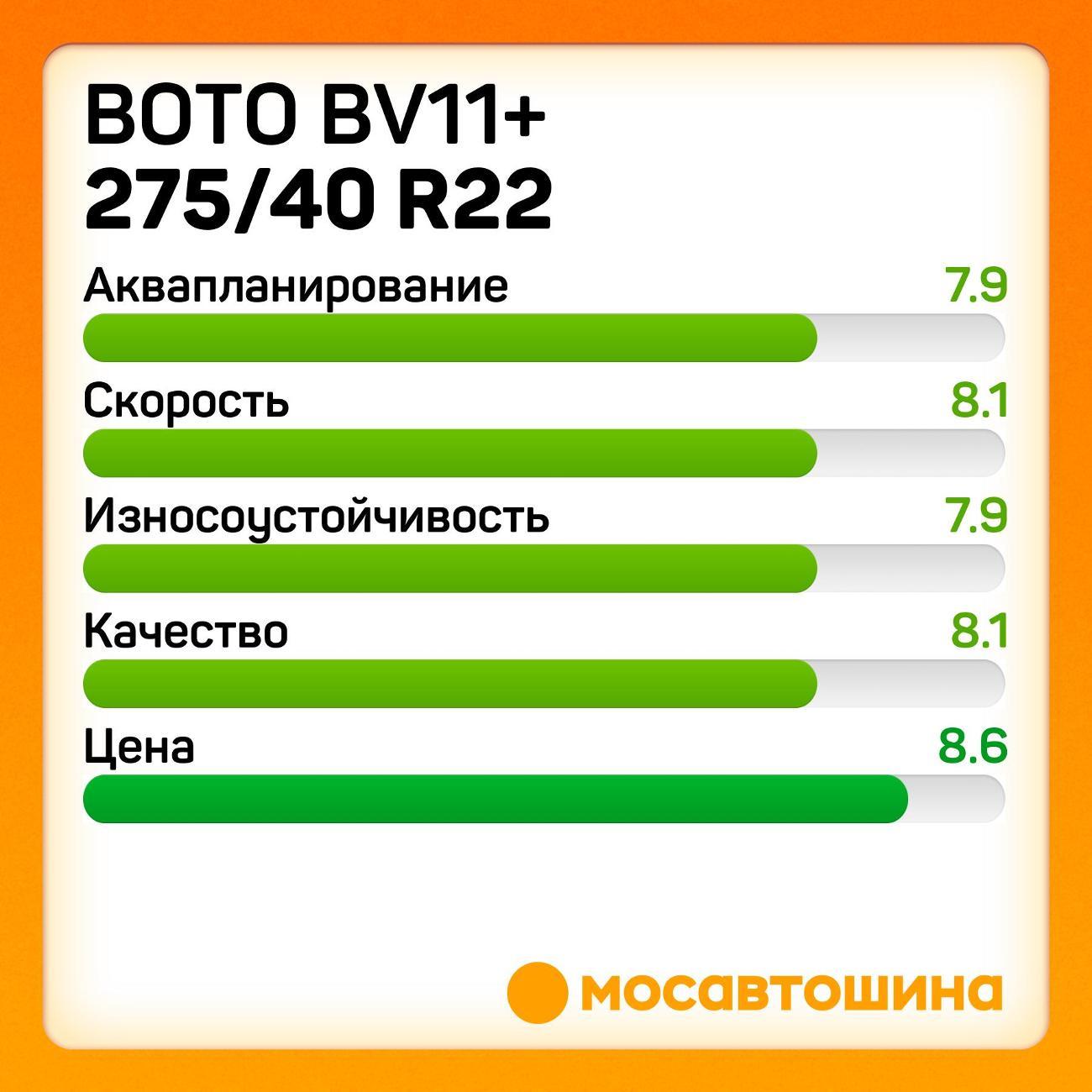 Шина автомобильная Boto BV11+