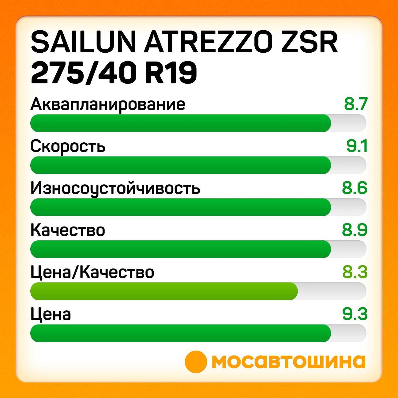 Шина автомобильная Sailun Atrezzo ZSR 275/40 ZR19 105Y XL