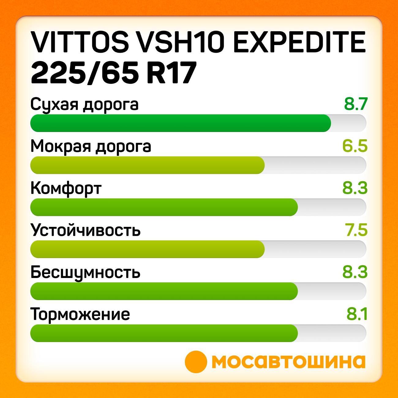 Шина автомобильная Vittos Vittos VSH10 Expedite 225/65 R17 102V