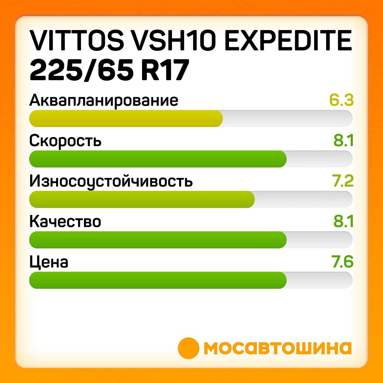 Шина автомобильная Vittos Vittos VSH10 Expedite 225/65 R17 102V