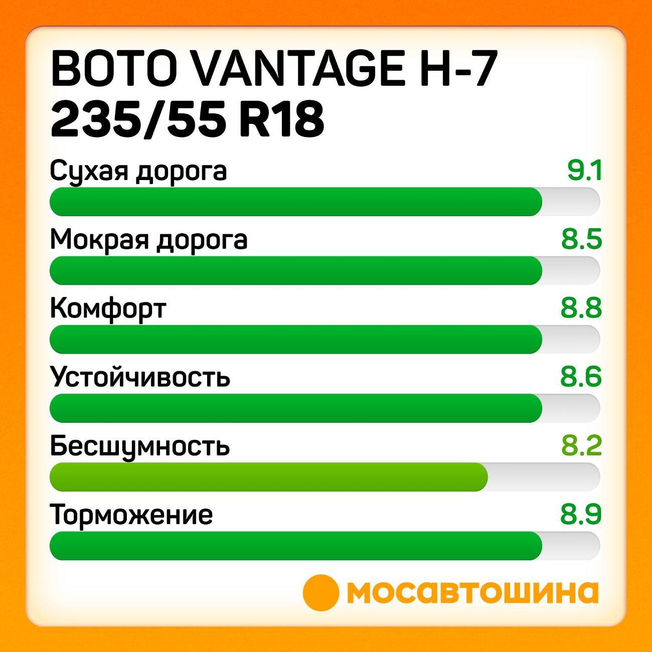 Шина автомобильная Boto Vantage H-7 235/55 R18 100V