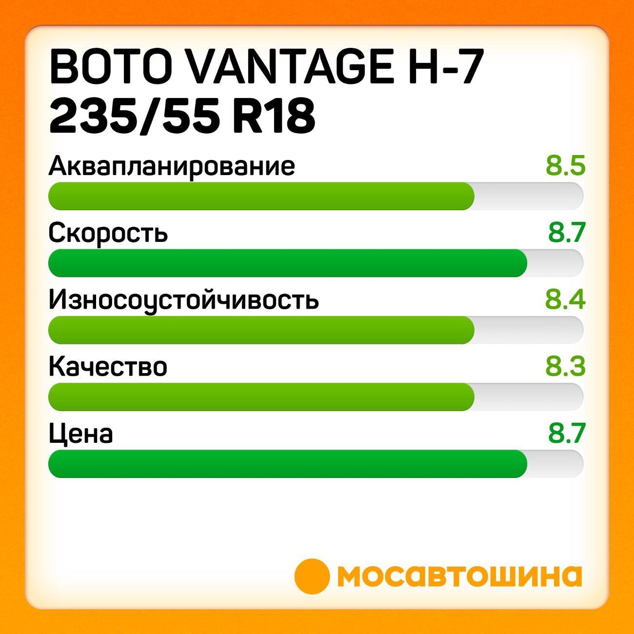 Шина автомобильная Boto Vantage H-7 235/55 R18 100V