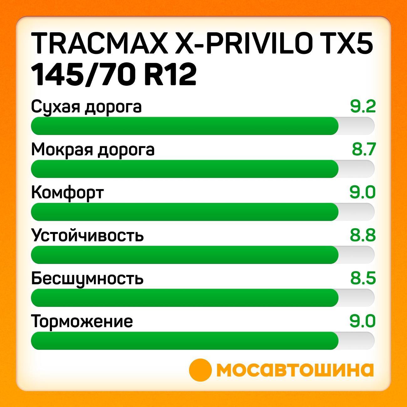 Шина автомобильная Tracmax X-Privilo TX5 145/70 R12 69T