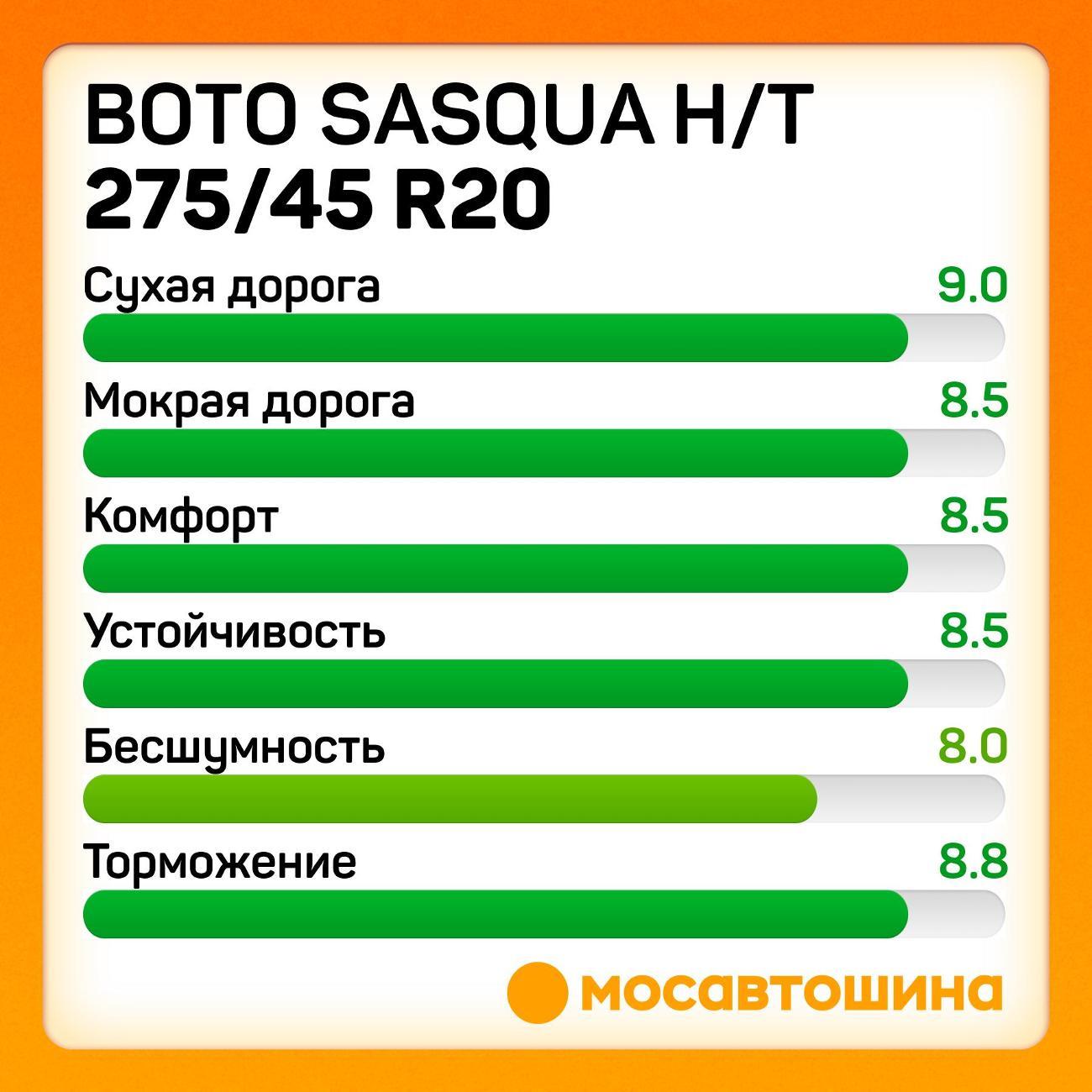 Шина автомобильная Boto Sasqua H/T 275/45 R20 110V