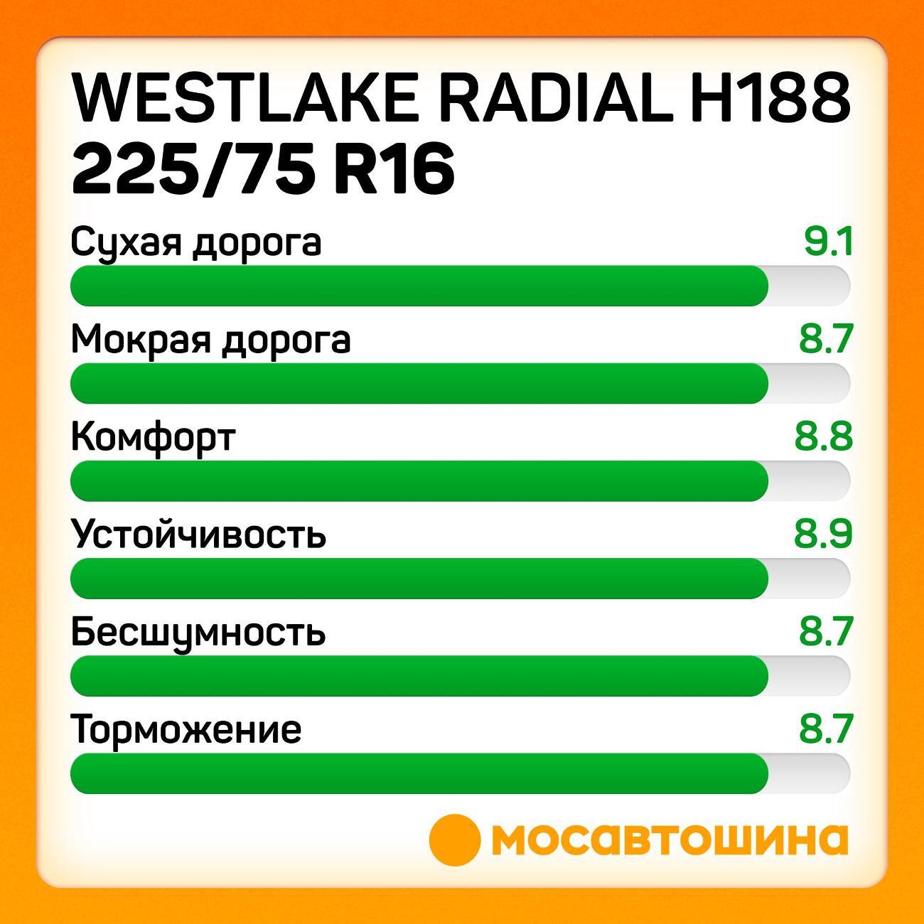 Шина автомобильная WestLake Radial H188 225/75 R16C 118/116R
