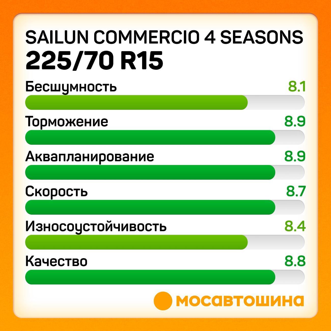 Шина автомобильная Sailun Commercio 4 Seasons 225/70 R15C 112/110S