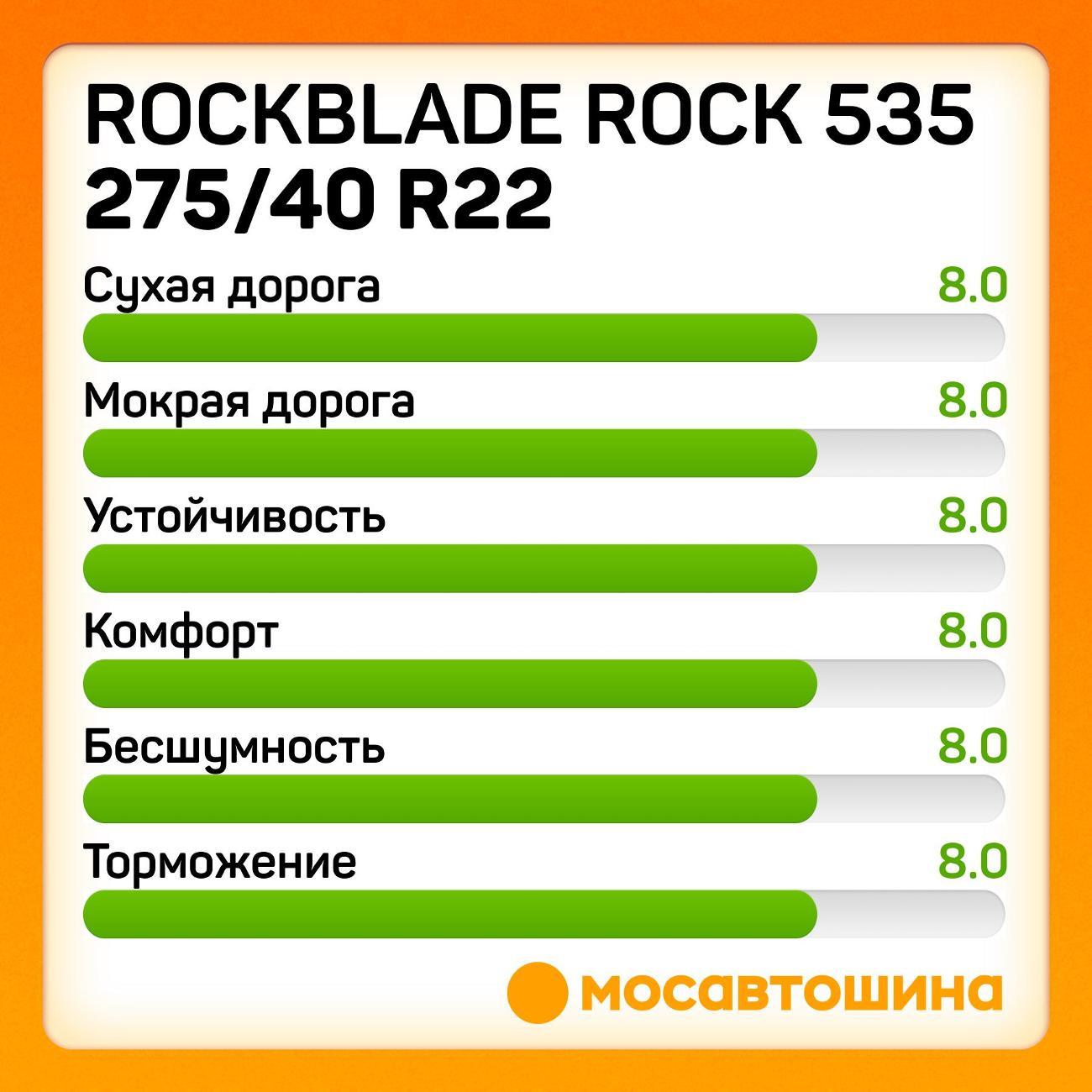 Шина автомобильная Rockblade ROCK 535 275/40 ZR22 107W XL