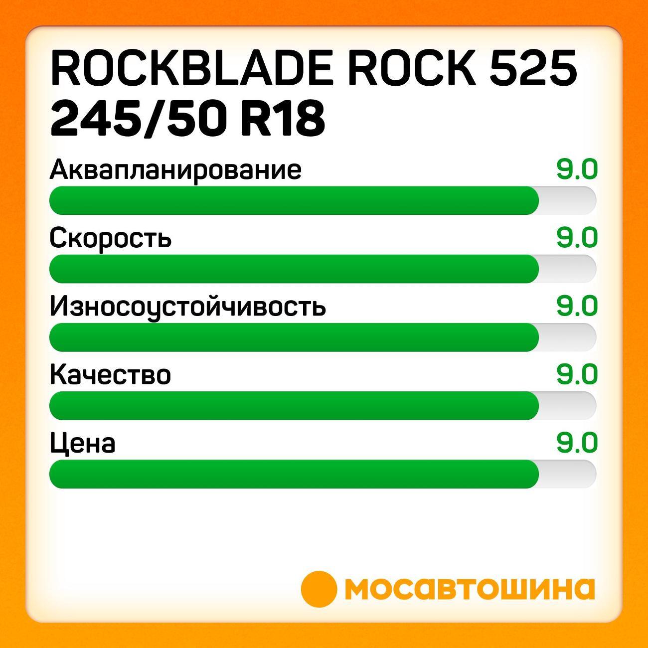 Шина автомобильная Rockblade ROCK 525 245/50 ZR18 104W XL