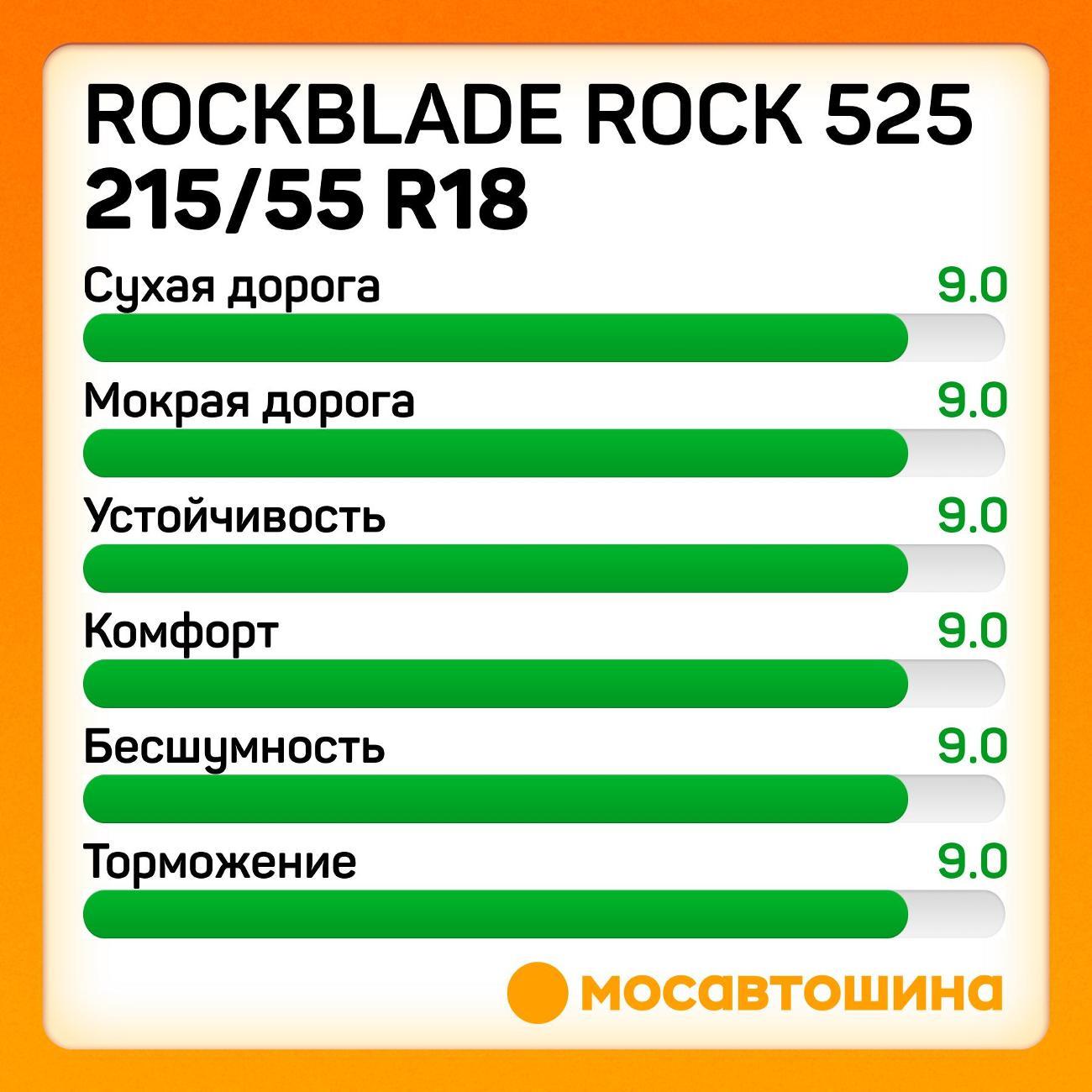Шина автомобильная Rockblade ROCK 525 215/55 R18 99V XL
