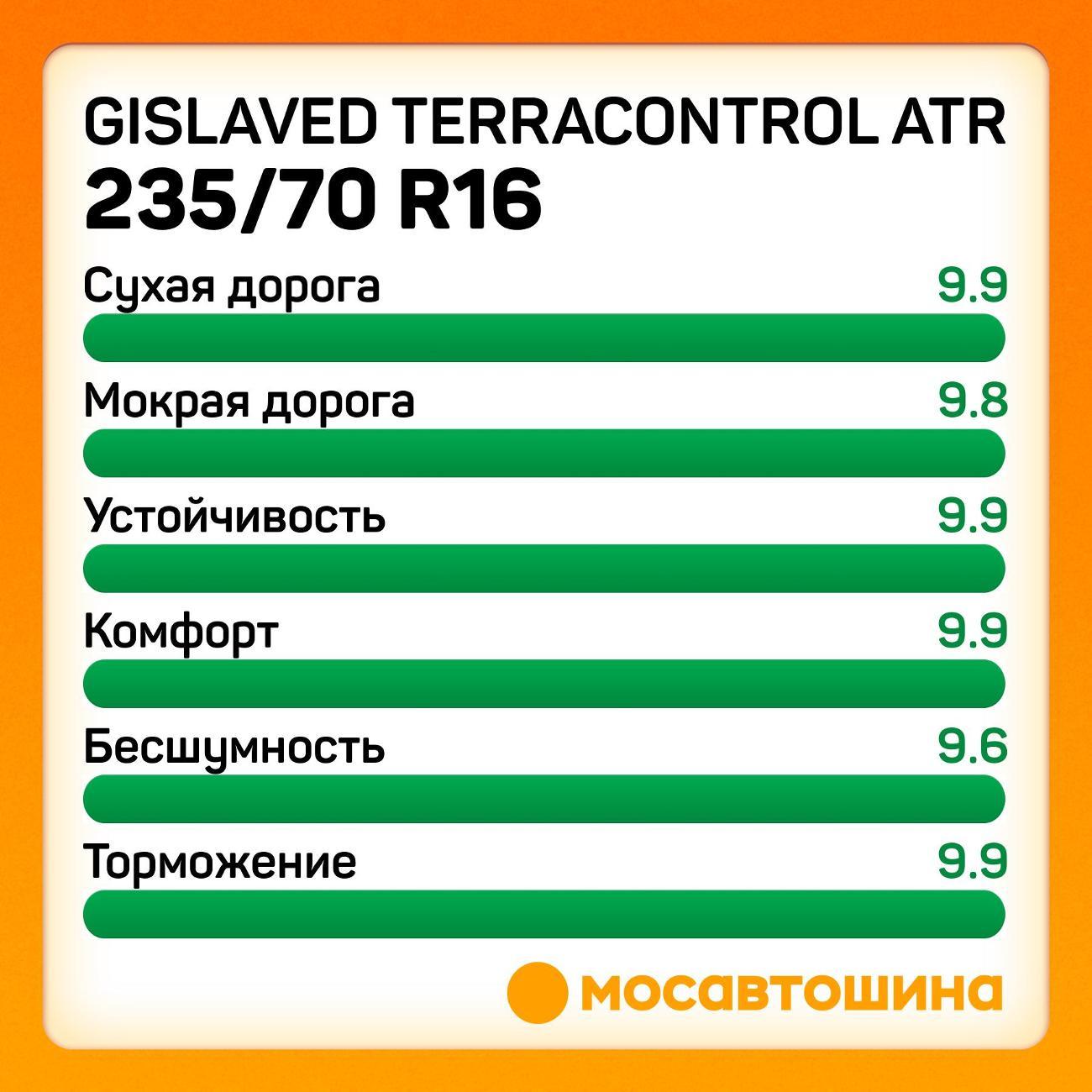 Шина автомобильная Gislaved Terracontrol ATR 235/70 R16 106H