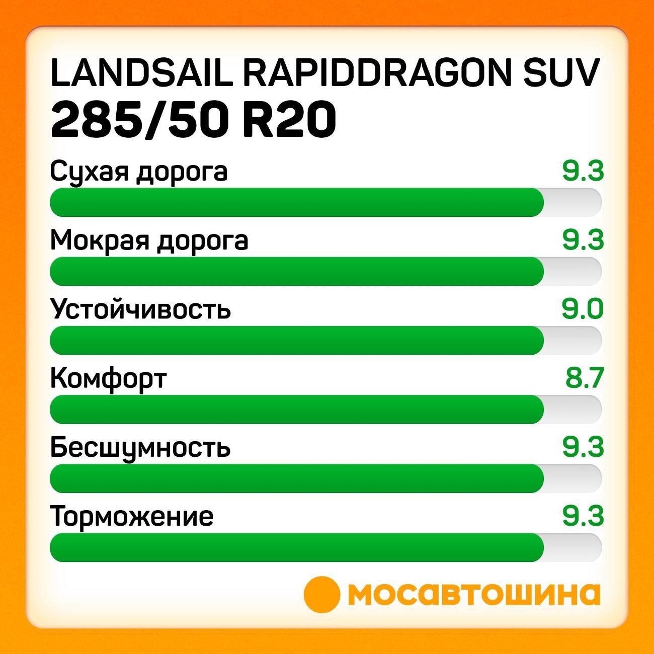 Шина автомобильная Landsail RapidDragon SUV 285/50 R20 112V