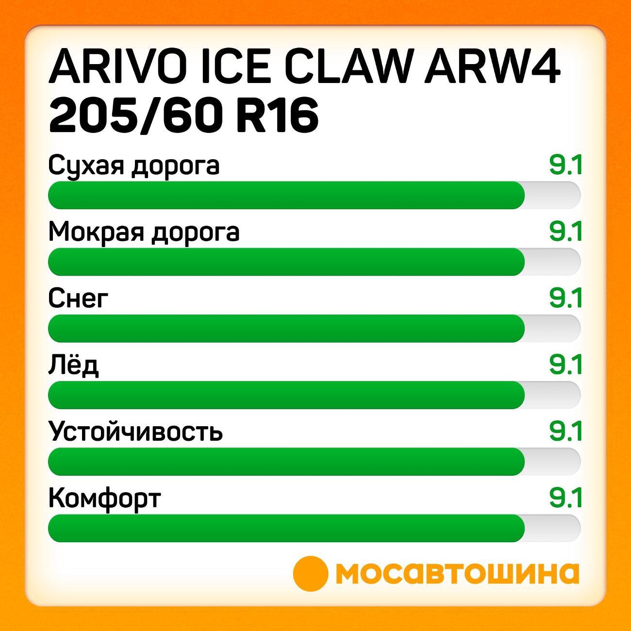Шина автомобильная Arivo Ice Claw ARW4 205/60 R16 99T