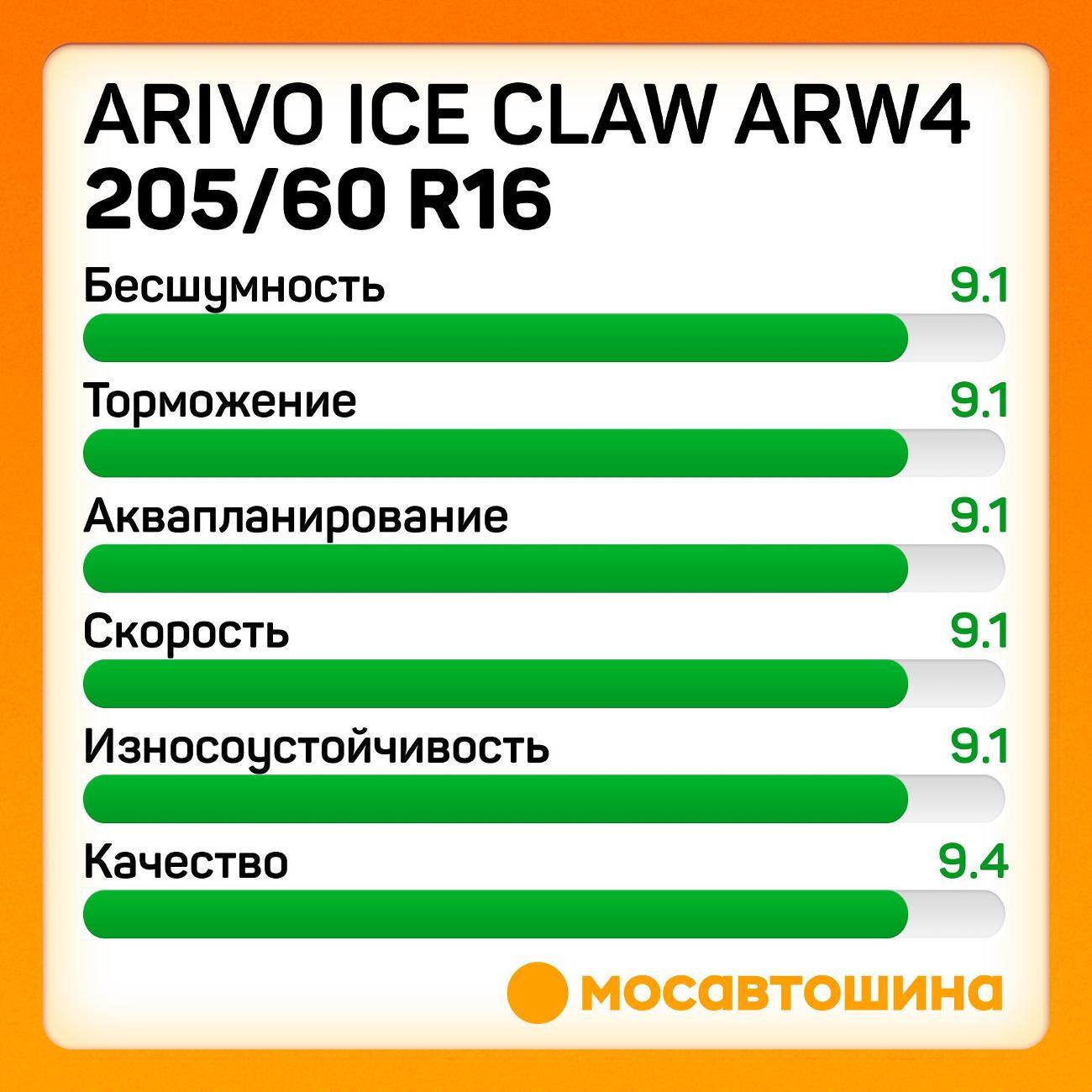 Шина автомобильная Arivo Ice Claw ARW4 205/60 R16 99T
