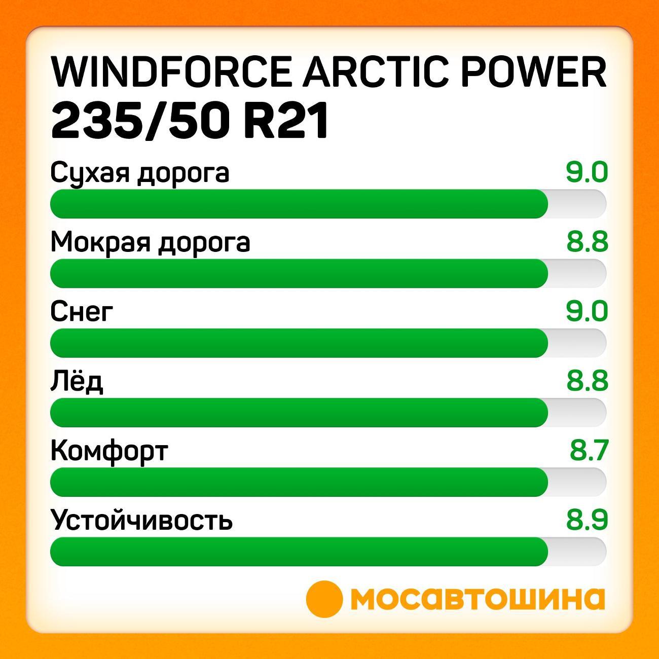 Шина автомобильная Windforce Arctic Power 235/50 R21 104T XL