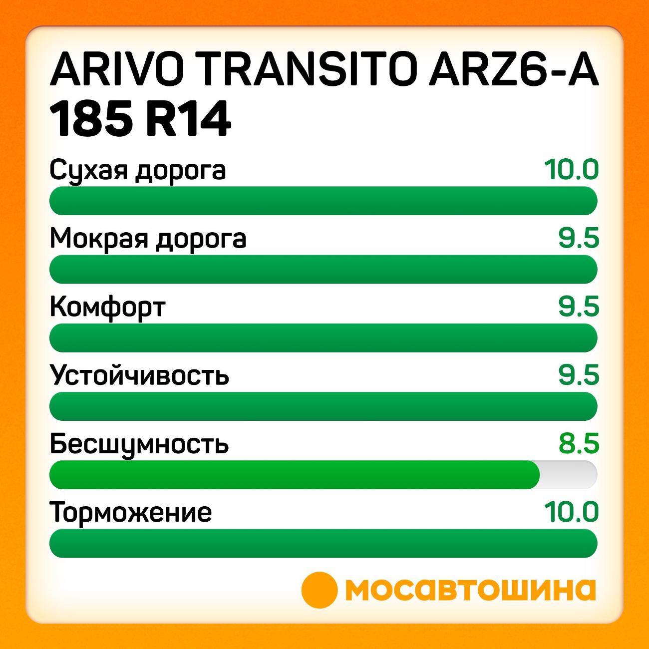 Шина автомобильная Arivo Transito ARZ6-A 185 R14 102/100R