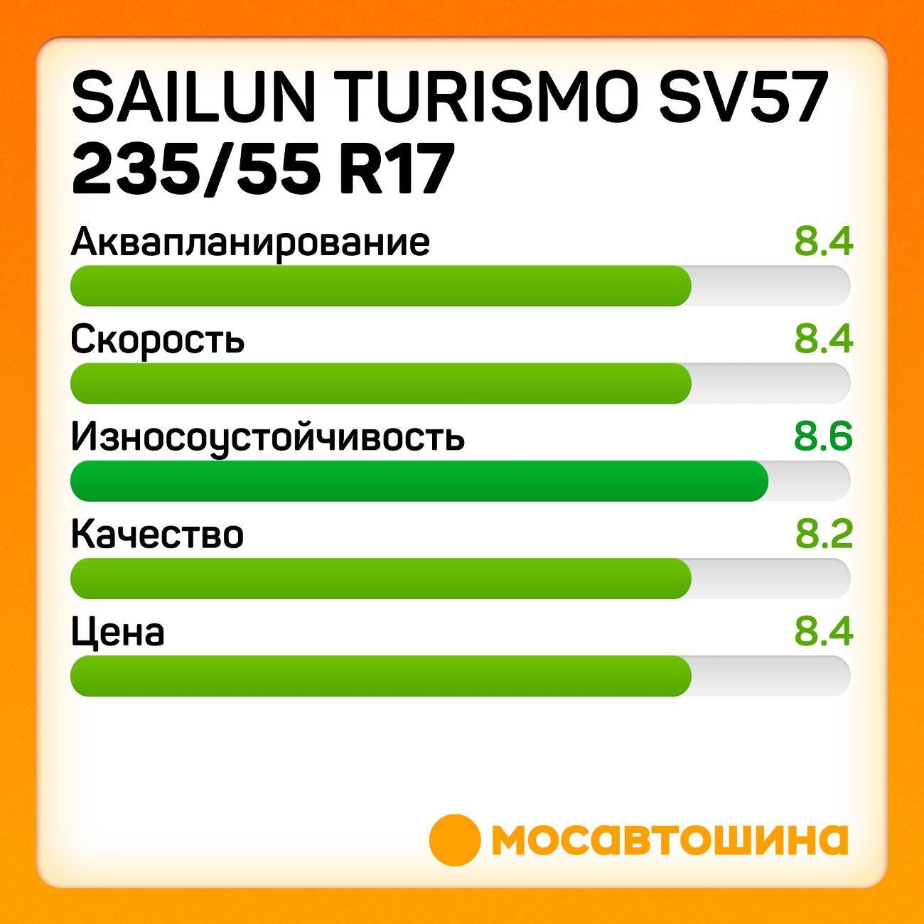 Шина автомобильная Sailun Turismo SV57 235/55 R17 103V XL