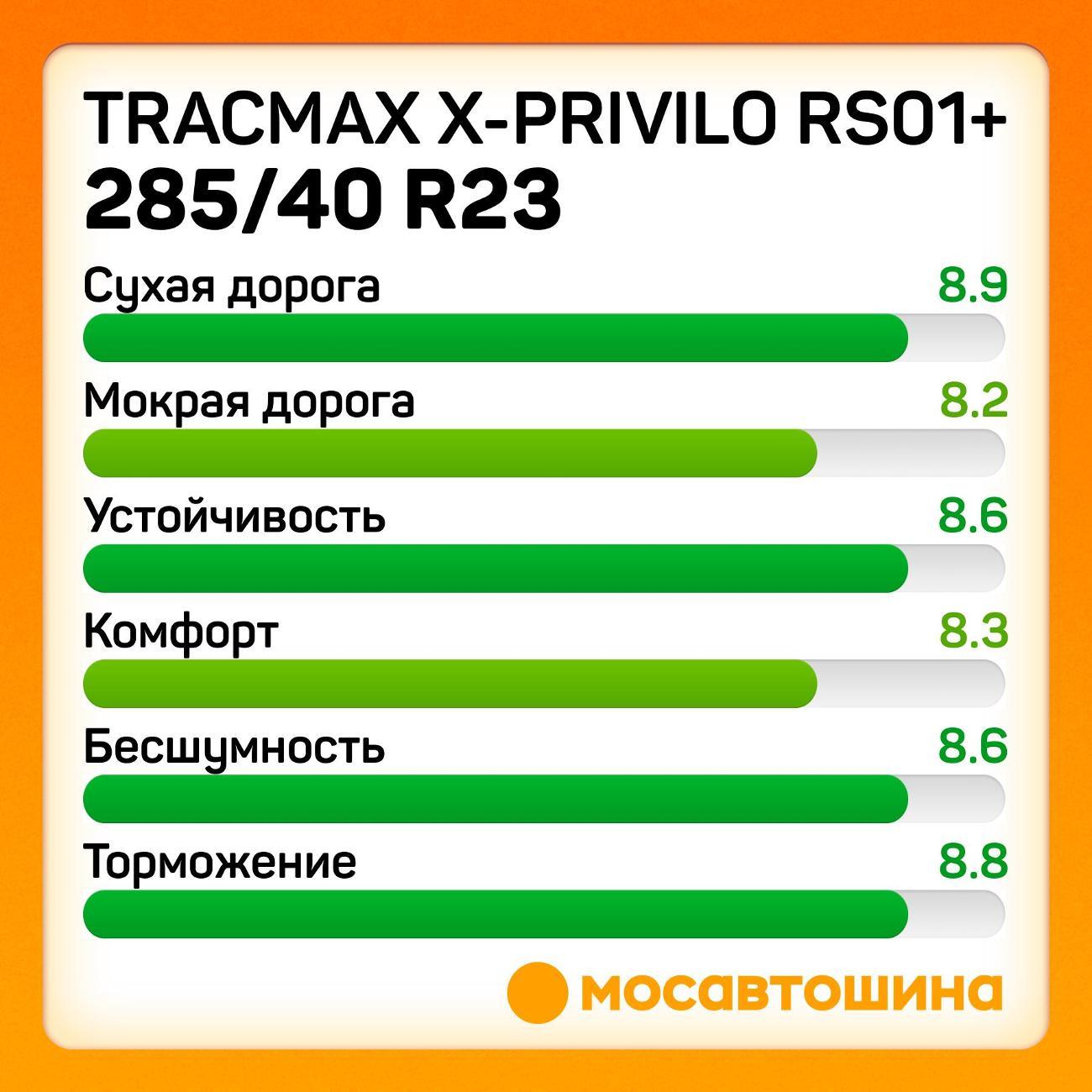 Шина автомобильная Tracmax X-Privilo RS01+ 285/40 R23 111Y XL