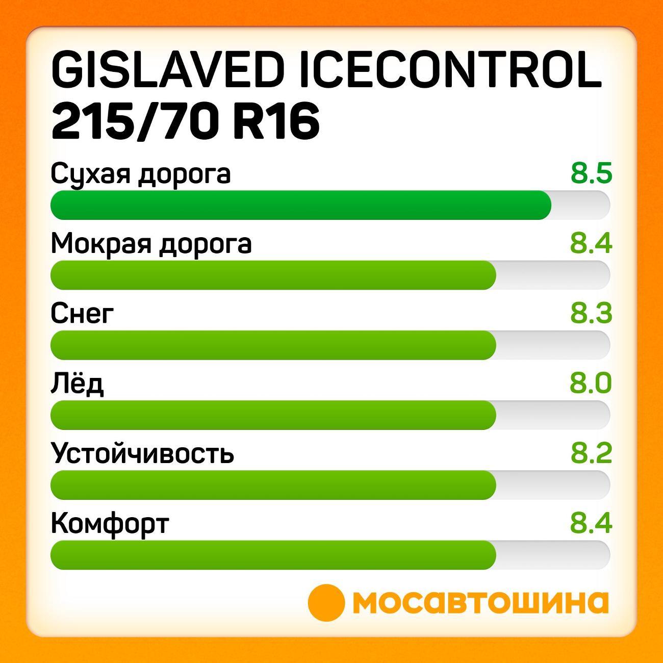 Шина автомобильная Gislaved IceControl 215/70 R16 100T