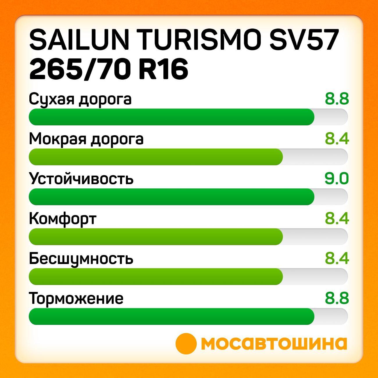 Шина автомобильная Sailun Turismo SV57 265/70 R16 112T