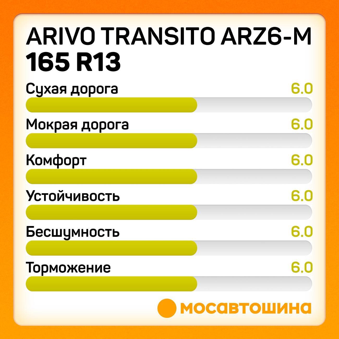 Шина автомобильная Arivo Transito ARZ6-M 165 R13 94/93R