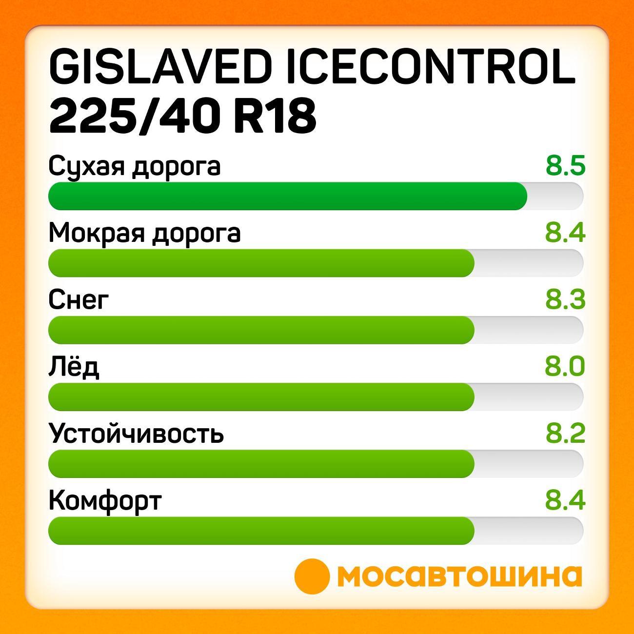 Шина автомобильная Gislaved IceControl 225/40 R18 92T XL