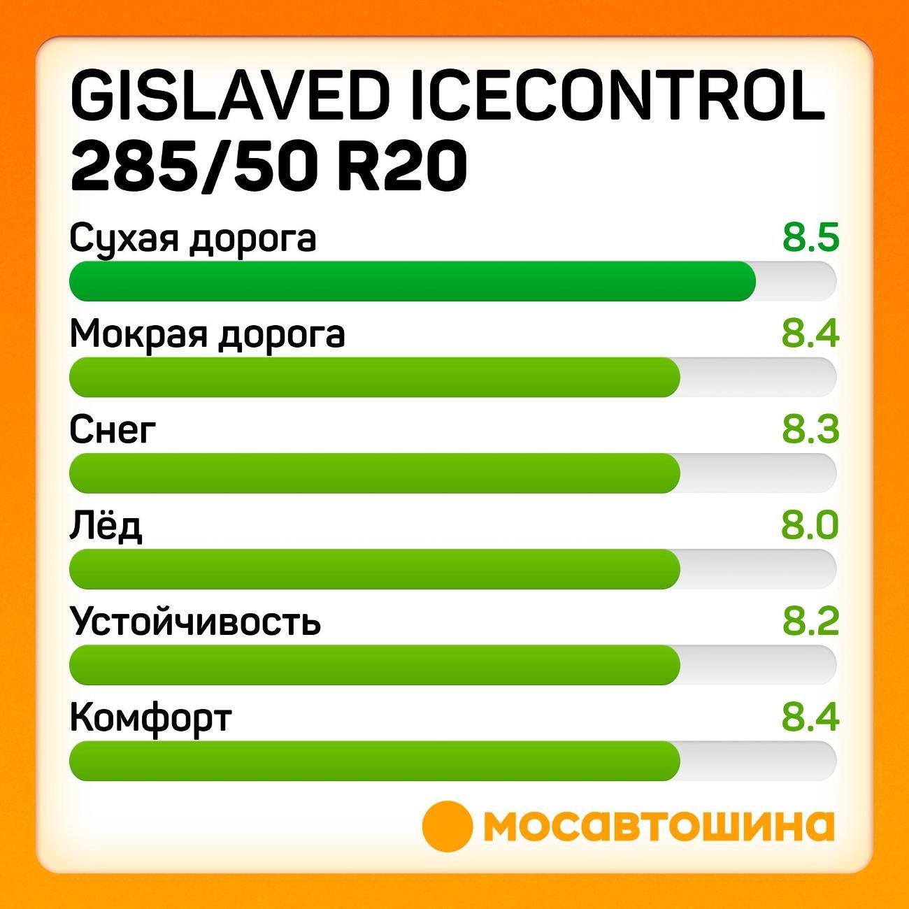 Шина автомобильная Gislaved IceControl 285/50 R20 116T XL