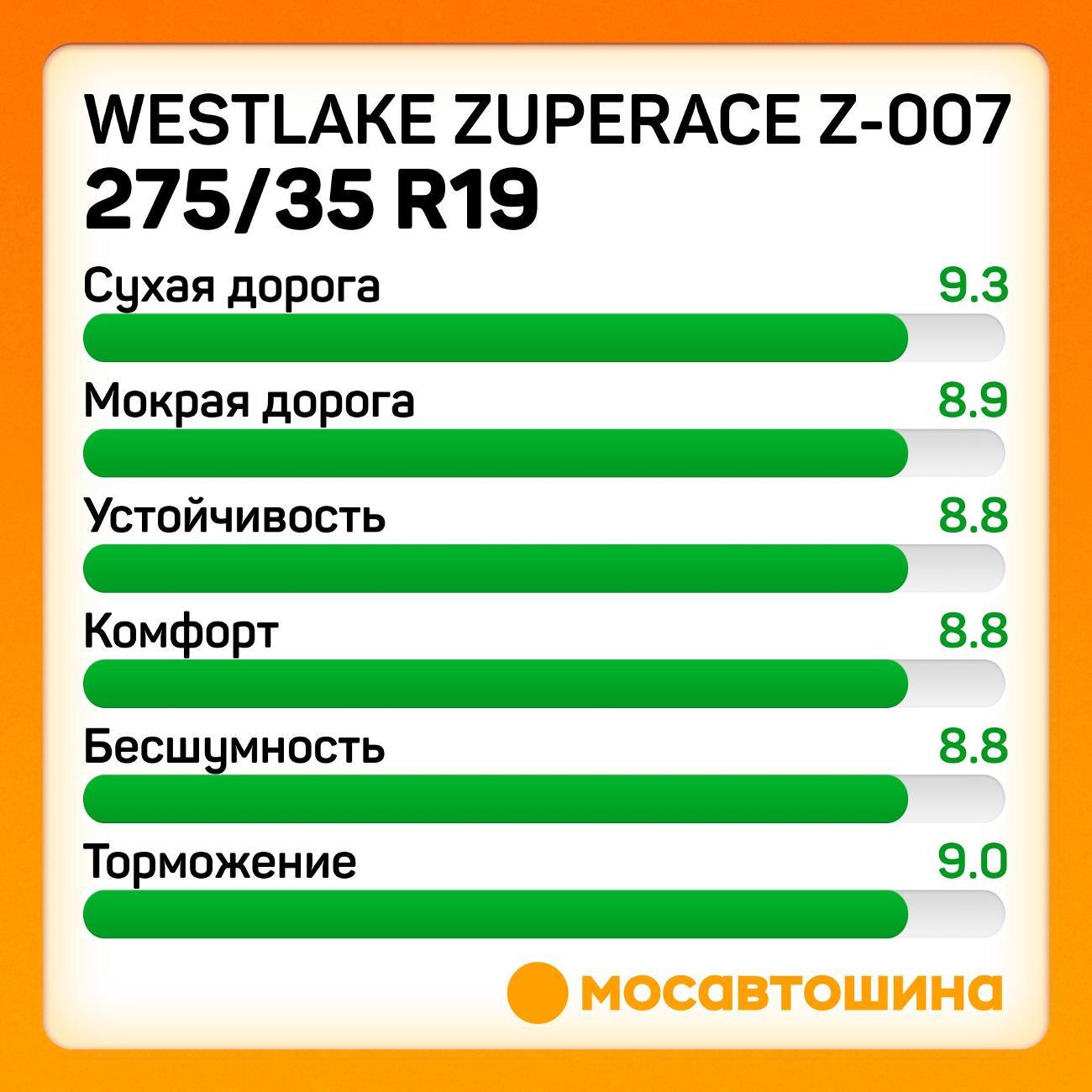 Шина автомобильная WestLake ZuperAce Z-007 275/35 R19 100W