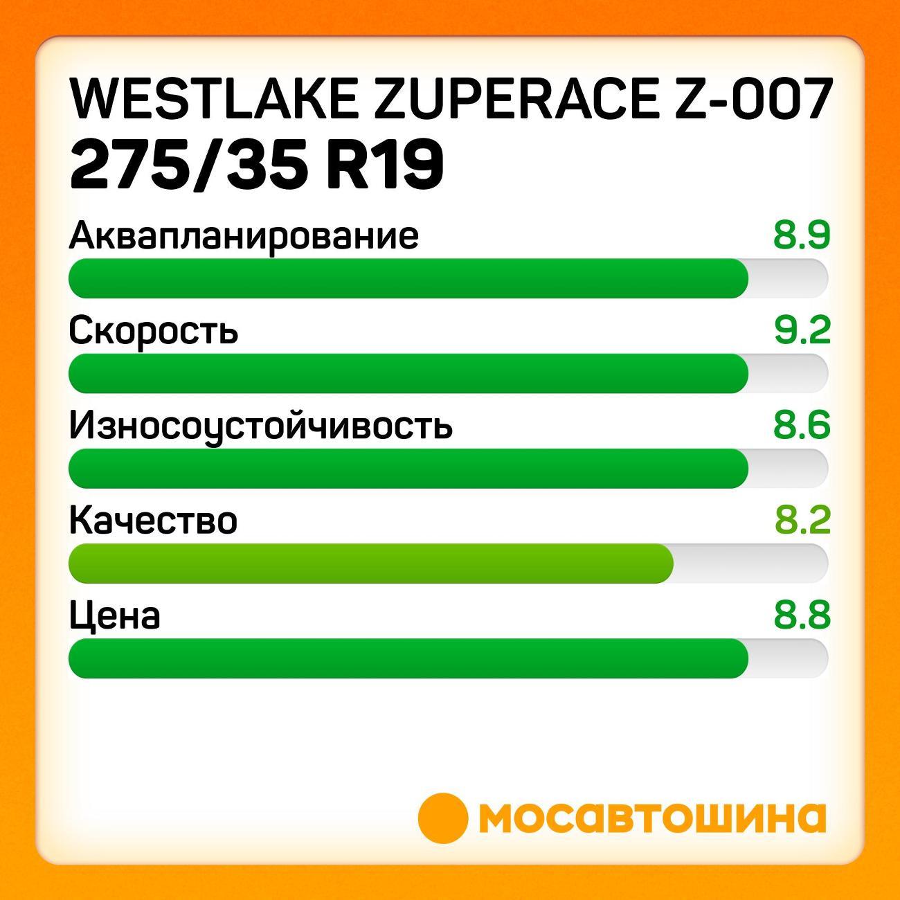 Шина автомобильная WestLake ZuperAce Z-007 275/35 R19 100W