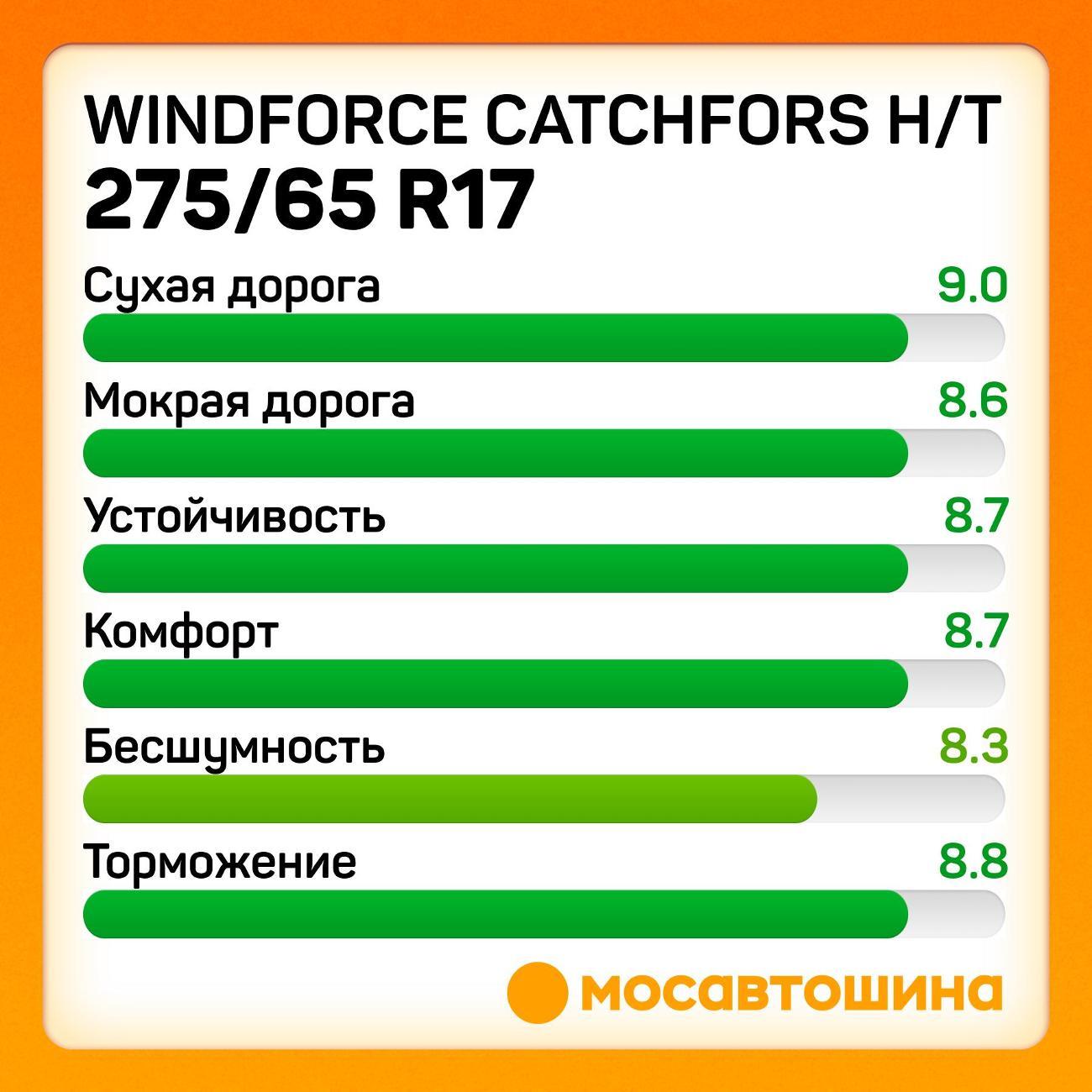 Шина автомобильная Windforce Catchfors H/T 275/65 R17 115H