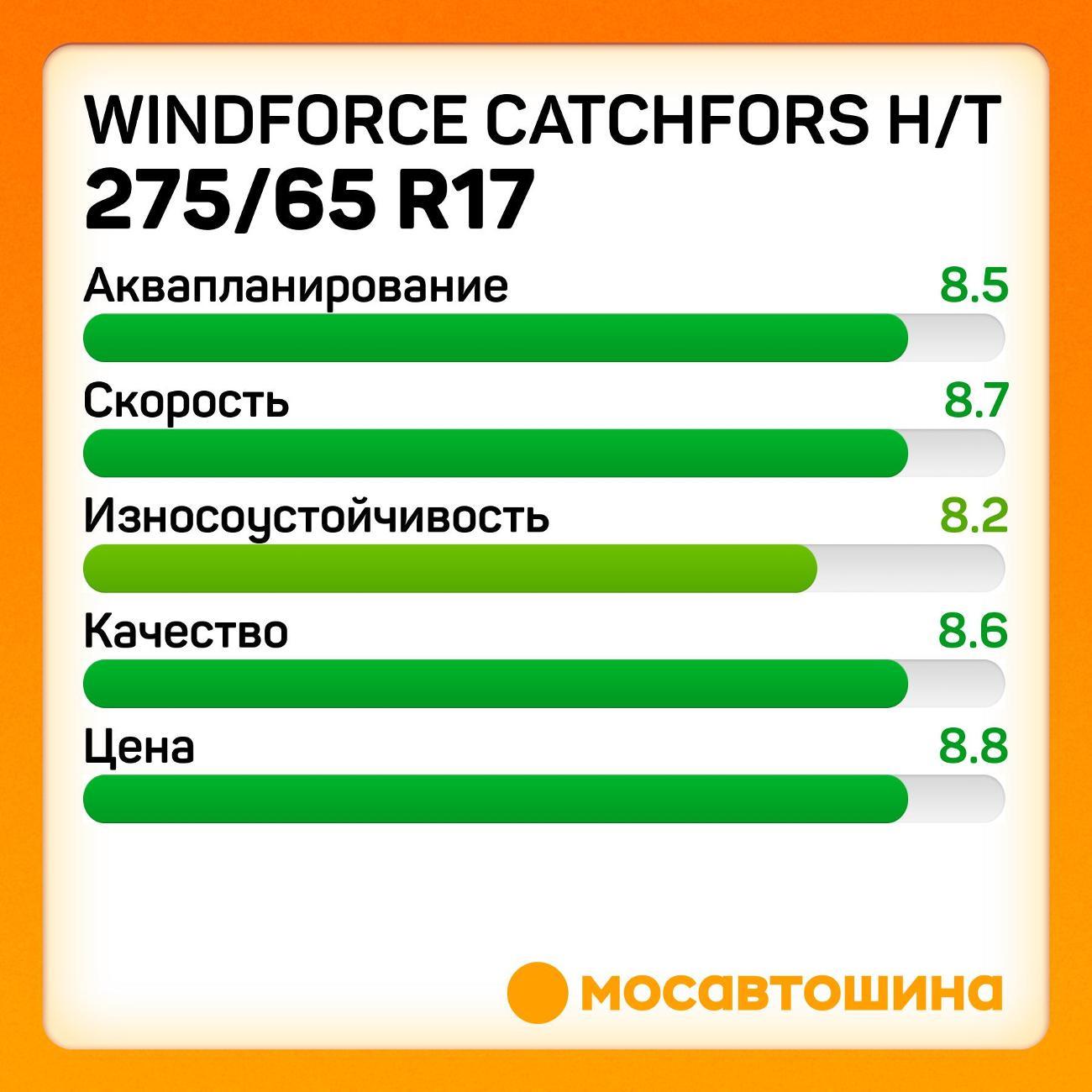 Шина автомобильная Windforce Catchfors H/T 275/65 R17 115H