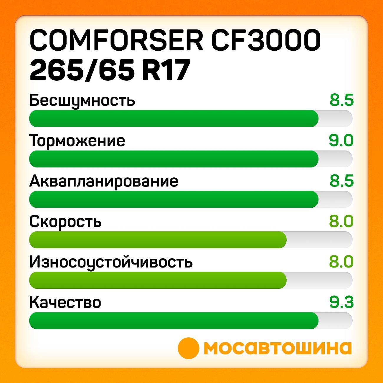 Шина автомобильная Comforser CF3000 265/65 R17 120/117Q Левая
